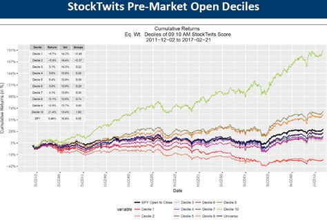 Track Intel Corp (INTC) Stock Price, Quote, latest community