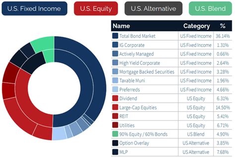 HNDL is one of the most fully diverse ETFs you'll find. It's a fund-of-funds that holds positions in 19 different ETFs, including stocks, fixed income, preferreds, covered calls, REITs and munis ...