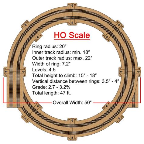 Ho Scale Radius Template