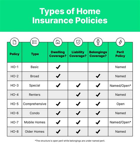 Difference Between HO2 & HO3 . All Risk v Named Peril . The typical Homeowner's policy comes in two basic forms, nowadays, an HO2 and an HO3. For better or worse, an HO3 policy is referred to in the business as an "All Risk" policy. This is really a misnomer because it does . not . cover . everything. that can happen to your house. It should ...Web. 