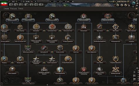 HoI4のゲームを1956年スタートにし、歴史のifを体験できる大型Mod、The Road to 56を紹介。多くの国に国家方針ツリーを新規追加、テクノロジー、イベントの増加などもあり、架空の歴史を作り上げていけます。Road to 56 Expansion Collection Items (22) Subscribe to all Unsubscribe from all +2 Research Slots Created by Scarabaeus +2 Research Slots Compatible with 1.