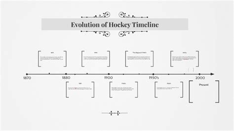 Hockey Canada timeline: Major developments so far