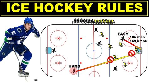 Hockey rules - how hockey works outdoors and indoors