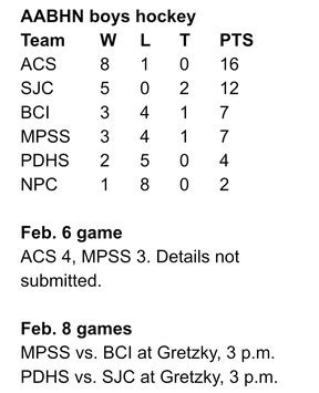 Hockey standings The Sarnia Observer