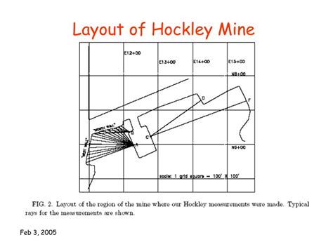 Hockley Dome Mine (MRDS #10107055) NA_H, GYP - USGS