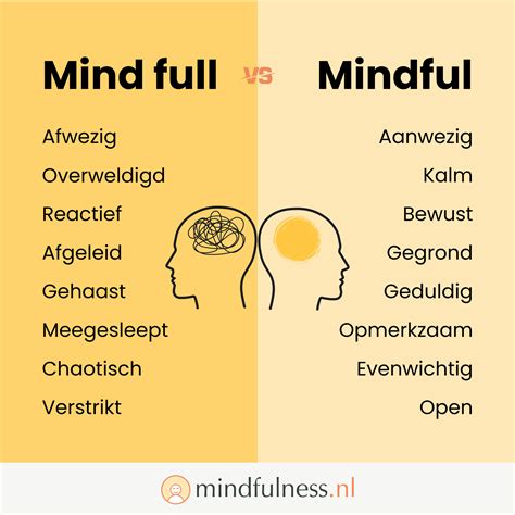 Hoe eet je mindful