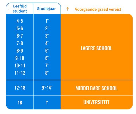 Hoe functioneert school voor sociale doeleinden
