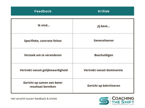 Hoe geef ik constructieve feedback