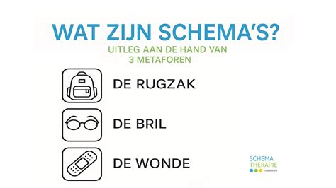 Hoe leg je structuur uit