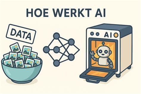 Hoe snel werkt Acemap