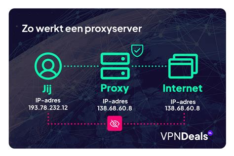 Hoe u het IP-adres van een proxyserver zoeken