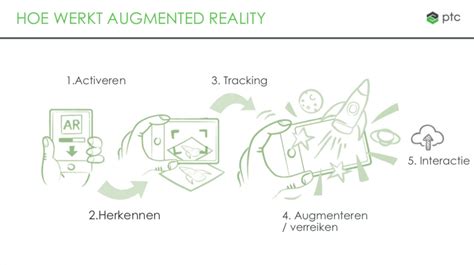 Hoe werkt Augmented Reality