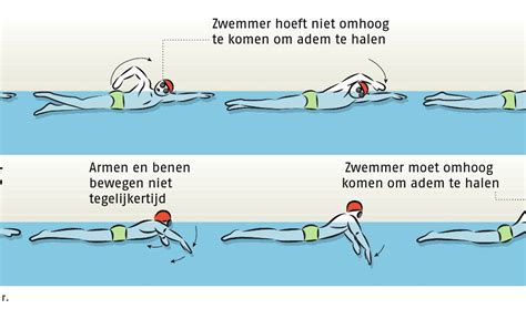 Hoe werkt de schoolslag