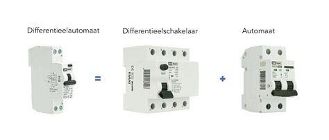 Hoe werkt een diff lock