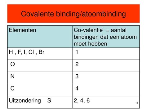 Hoeveel bindingen heeft F