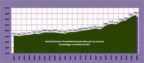 Hoeveel inwoners heeft borculo