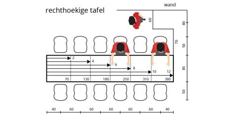 Hoeveel loopruimte achter bar