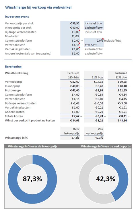 Hoeveel winstmarge is normaal horeca? - webwoordenboek.nl