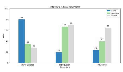 Hofstede insights
