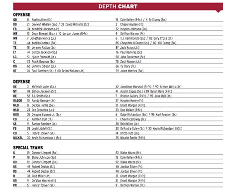 Hogs Release Depth Chart For Alabama Week Arkansas Razorbacks