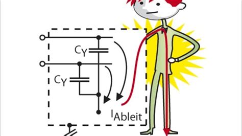 Hoher Ableitstrom: Elektropraktiker