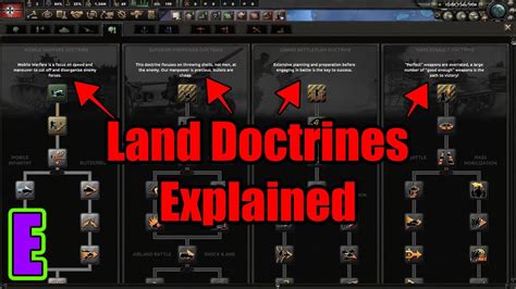 Hoi4 doctrines. Things To Know About Hoi4 doctrines. 