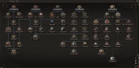 Hoi4 generic focus tree.  &bull; Adds a decision to switch to the new t Mar 5, 2023 · My c...