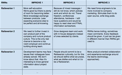 Holacracy in Action: Examples of Successful Implementations