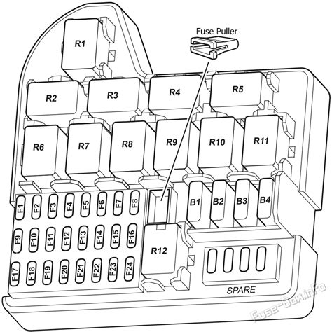 Holden wh statesman fuse relay manual. - Improvised munitions combined with technical manual for m240 series machine.