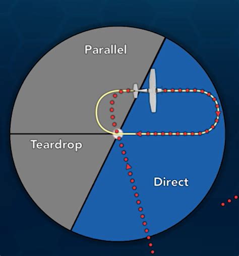 Holding Pattern Procedure Technique YouTube