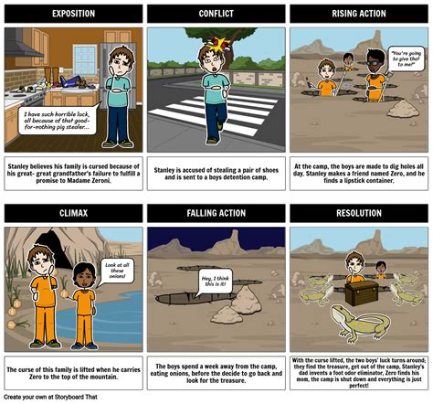 Holes Plot Diagram Storyboard by rebeccaray