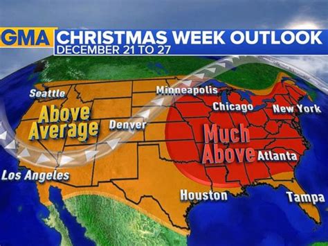 Holiday Forecast