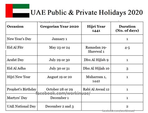 Holidays in The UAE 2024-2024: National and Upcoming Days in …