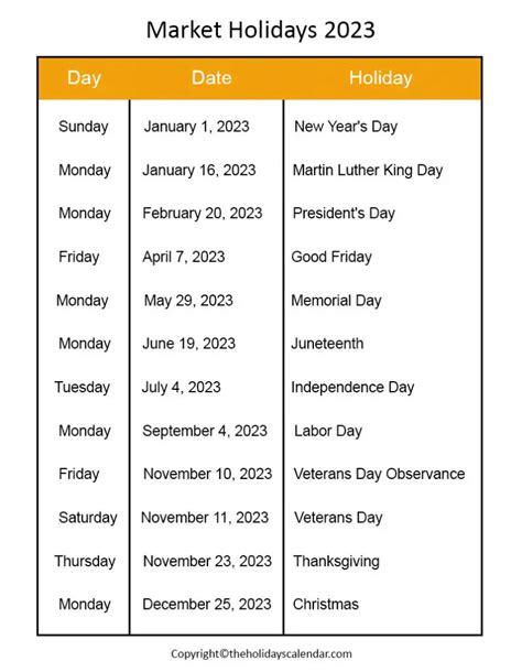 Here we'll look at the stock market holidays for