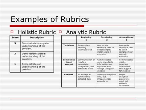 Holistic vs Analytic Rubrics - Understanding Rubrics