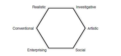 Holland’s Theory - IResearchNet