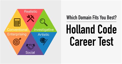 Holland Code Career Assessment