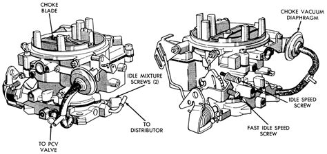 Holley 2 barrel carburetor diagram. NOTE: The 0-1850C carburetor is a 50-state emission legal replacement carburetors for 1965-69 V-8 applications. In California, those vehicles must have been originally equipped with a four-barrel carburetor. These carburetors have been designed and calibrated as a universal replacement carburetor for passenger cars and light truck 