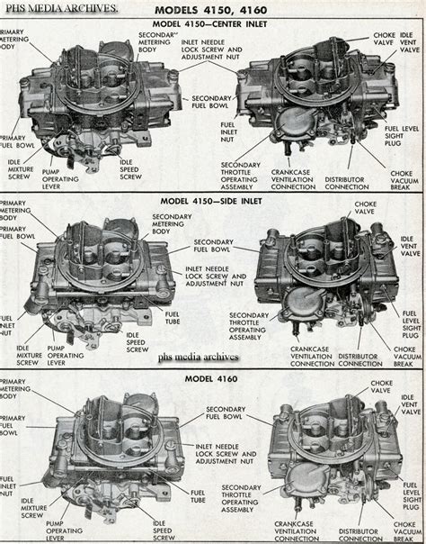 Contains a complete list of all Holley carburetors, including automotive, farm, industrial and marine along with their corresponding repair kits. The listing consists of over 3,500 applications covering vehicles from 1957 to present.. 