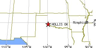 Hollis, OK Data USA