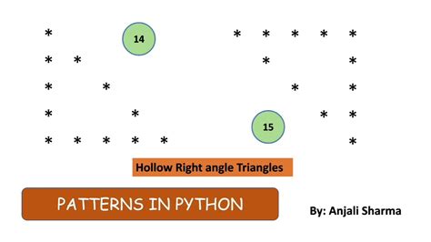 Hollow Right angle Triangle Patterns in Python Python Lectures
