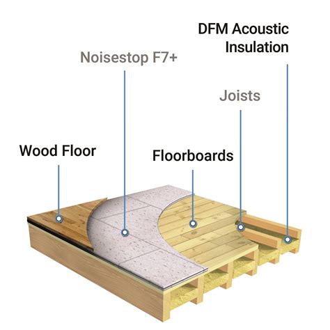 Hollow sound under newly installed floor tile