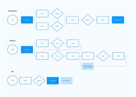 Holly Flower User Flow Examples Figma Templates