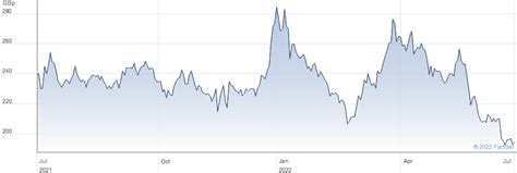 Hollywood Bwl Share Chat. Chat About BOWL Shares - Stock …