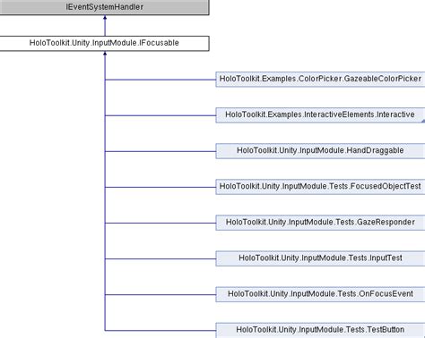 HoloToolkit.Unity.InputModule.InputManager Class Reference