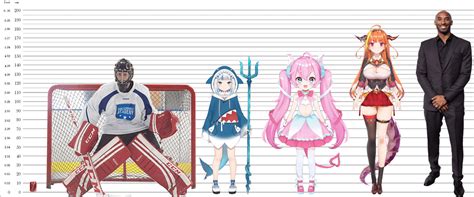  There are some members who are originally a few hundreds meter tall (Sana, Oga from holostars), but they also have a more reasonable human form. So, a 15-20 cm character would be possible, just say that they use magic to become bigger. p.s., NijiEN already has a 9cm fairy. . 