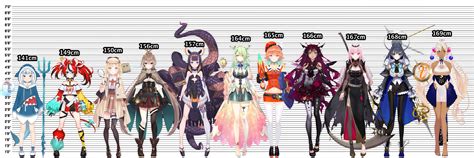 Hololive height. Dude Avg American height for a woman is 5"4' and in Canada it's 5"9'. Coco's 5"10'. She's taller than an avg American man. Dragon be big all rhe right aspects. 