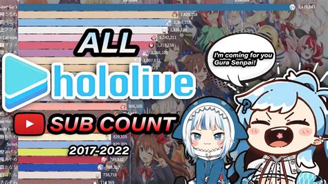 Hololive sub count. Check Takanashi Kiara Ch. hololive-EN's real time subscriber count updated every second. ... StoryFire Live Sub Count. Consulting. Compare. Blog. Premium Membership. Real Time YouTube Subscriber Count This page updates every second. Share on Twitter Share on Facebook. Back to Social Blade Profile. 