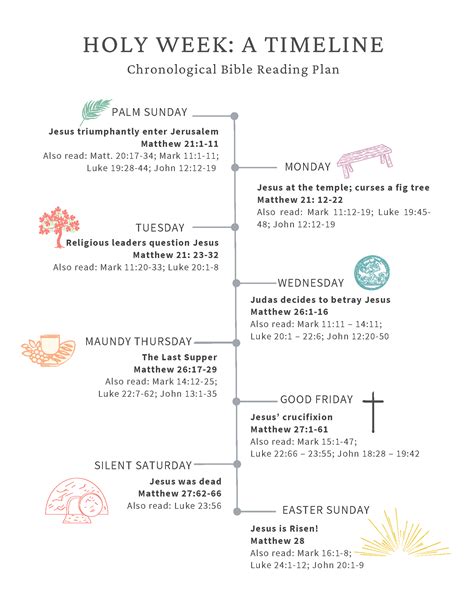 Holy Week Timeline Chart