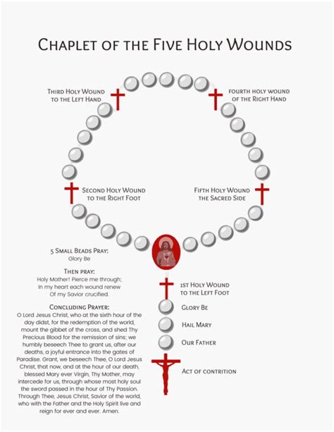 Holy Wounds Rosary chaplet - Martha Chambon